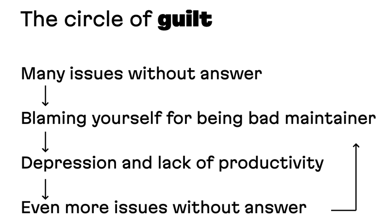 The circle of guilt has four phases which loop, many issues without an answer, blaming yourself for being a bad maintainer, depression and a lack of productivity, even more issues without an answer.