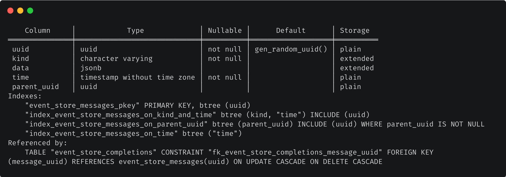 The event store messages schema displayed.