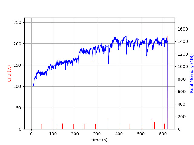 Action Cable memory usage, Ruby 2.7-dev, malloc_trim patch