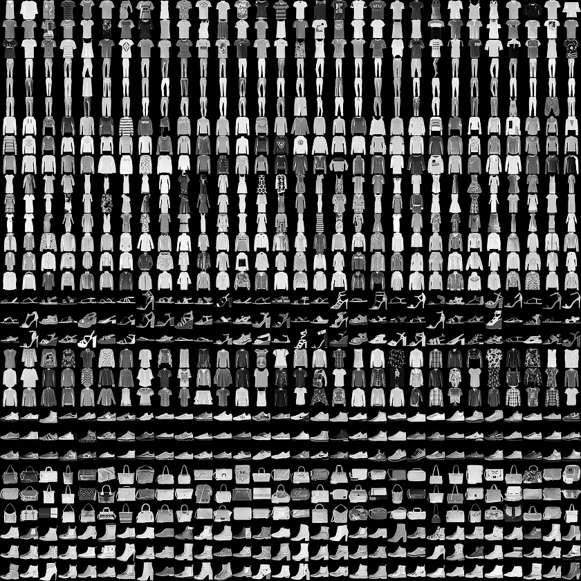 Fashion-MNIST Dataset