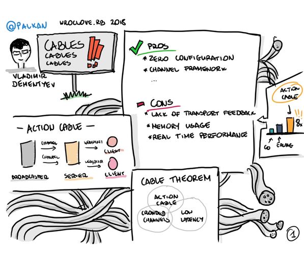 Cover for Cables! Cables! Cables!