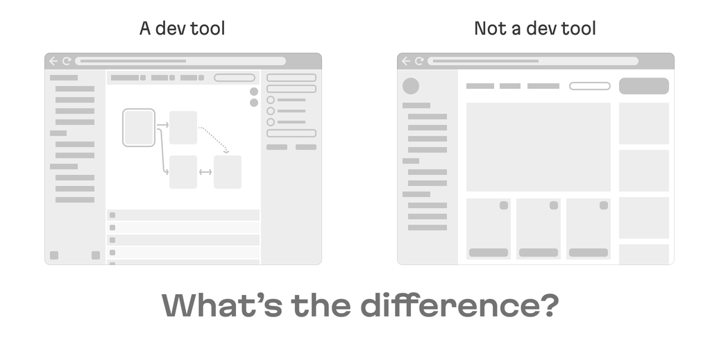 An image contrasts the layout of dev tools and things that are not dev tools. We see the sizing, space, and panels are distributed differently between the two.