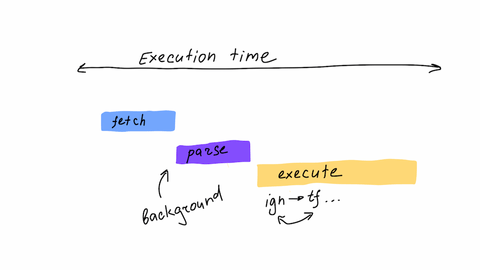 JS execution time