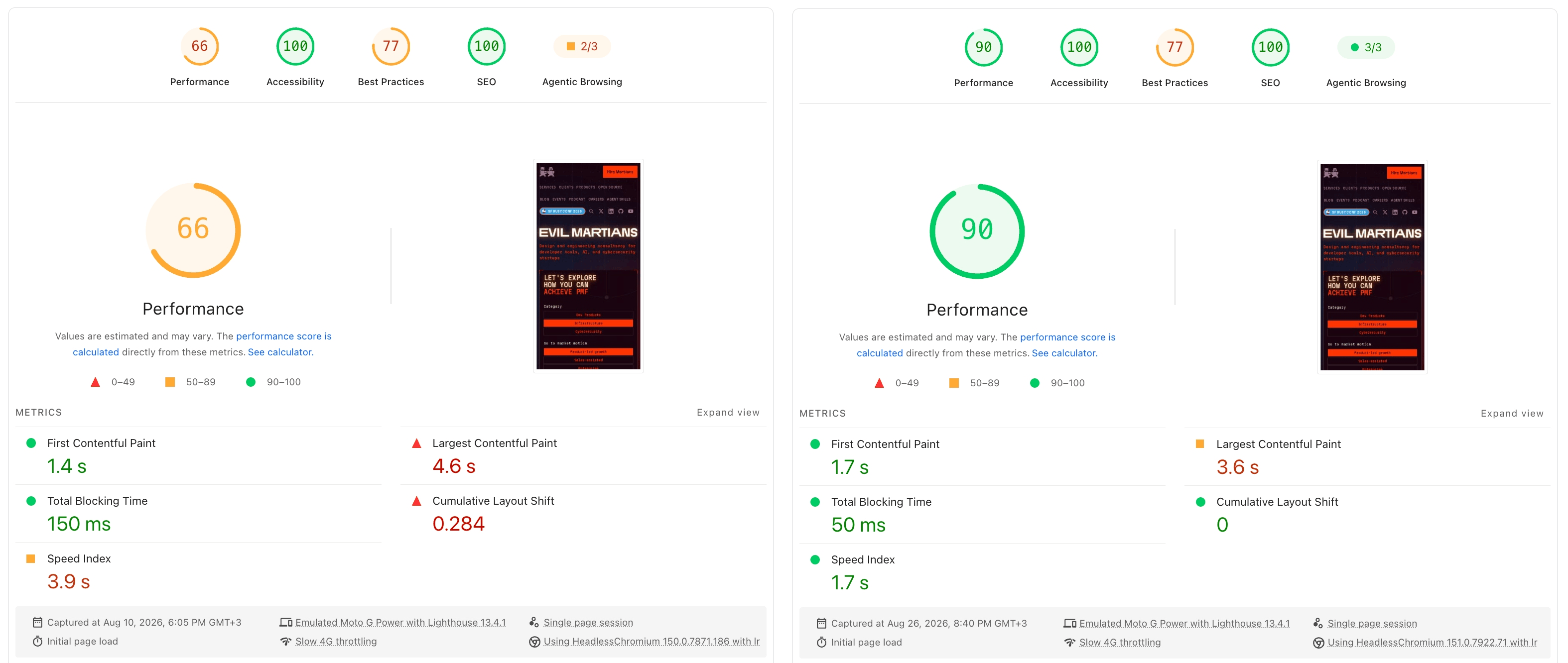 Two Lighthouse reports side by side: the Gatsby homepage scores 66 for mobile performance, the Astro homepage scores 90.