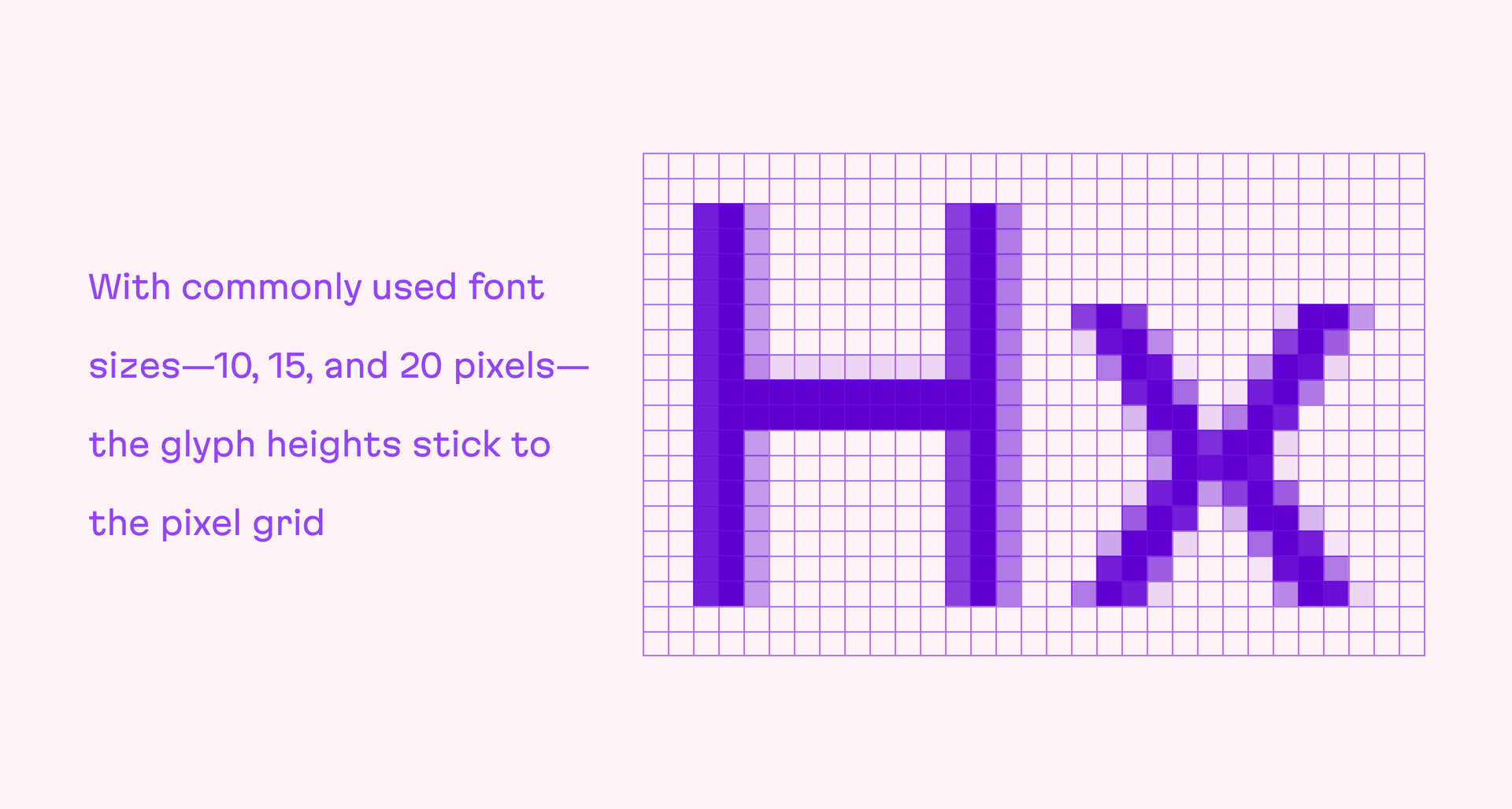Illustration of popular font sizes—10, 15, and 20 pixels