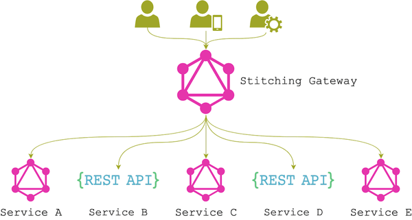 Previous architecture with schema stitching