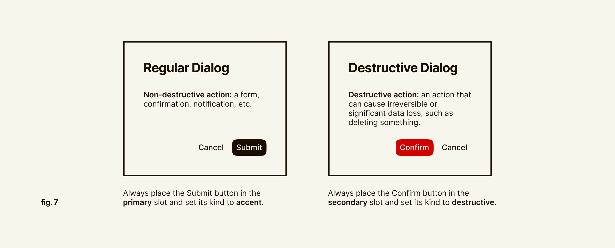 Two types of the dialog component. The regular dialog has Cancel on the left and an accent Submit button on the right. The destructive dialog has a destructive Confirm button on the left and Cancel on the right