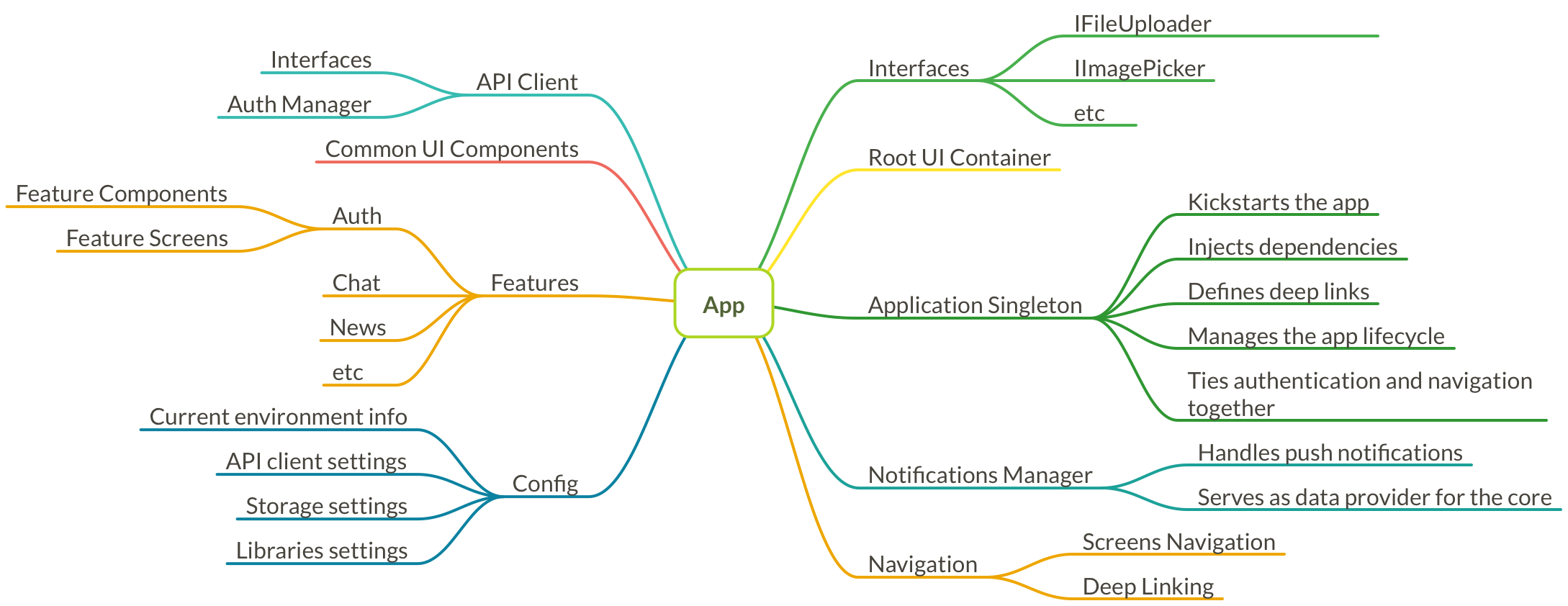 App layer