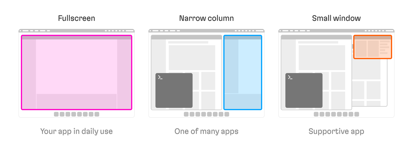 This image displays a few ways your app or software might be used in a user's daily routine. It might be the main window, one of many windows, or merely a small pinned window in the corner of the screen.