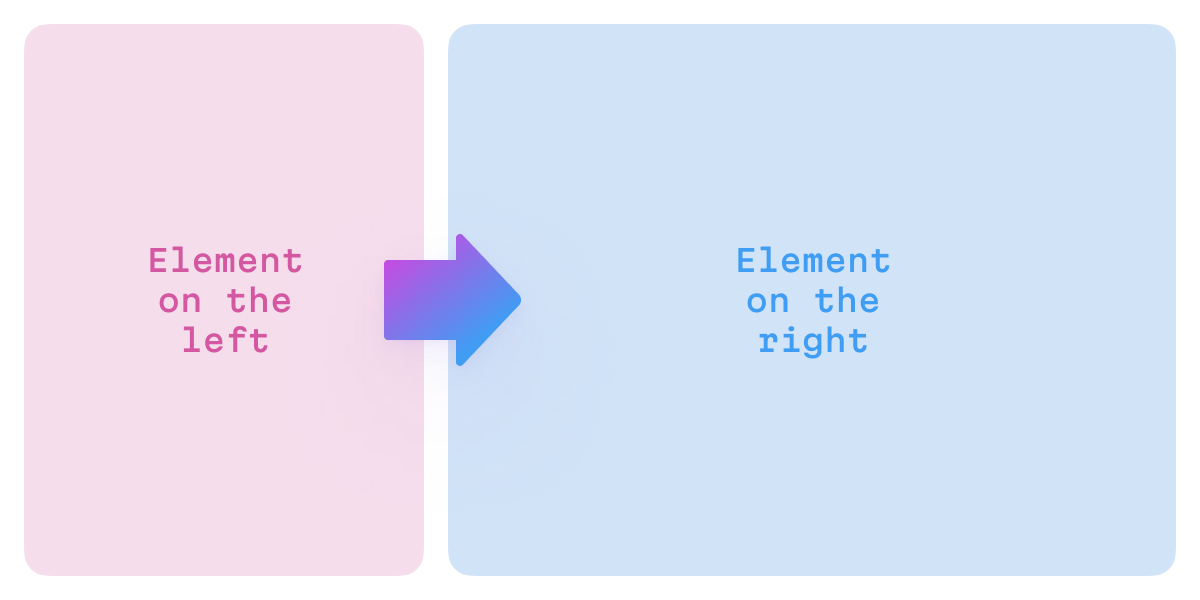 Rule: the UI element on the left controls the one on the right