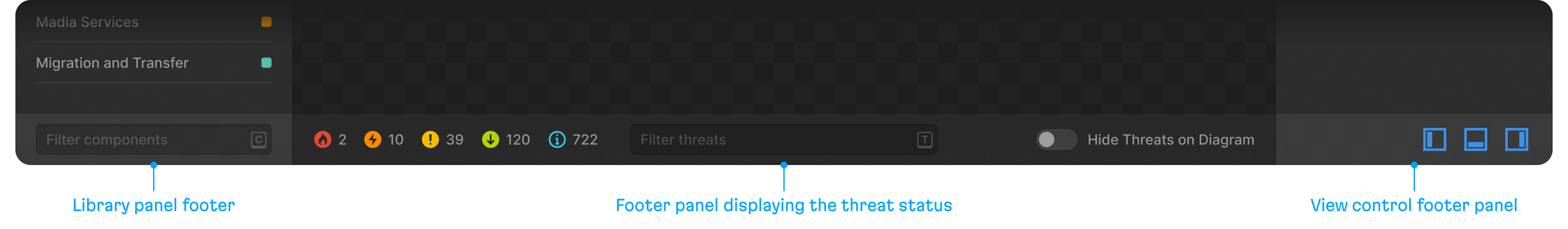 Each footer panel enhances the functionality of the main section’s content