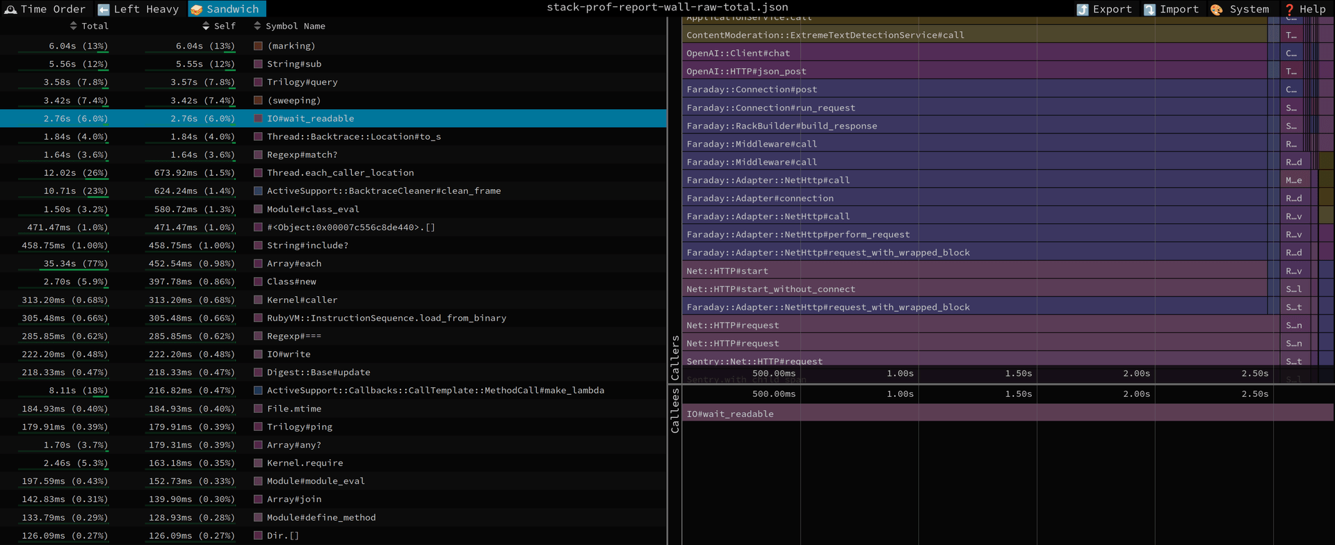 Profiling report showing database queries, external service calls, and logging as major performance bottlenecks.