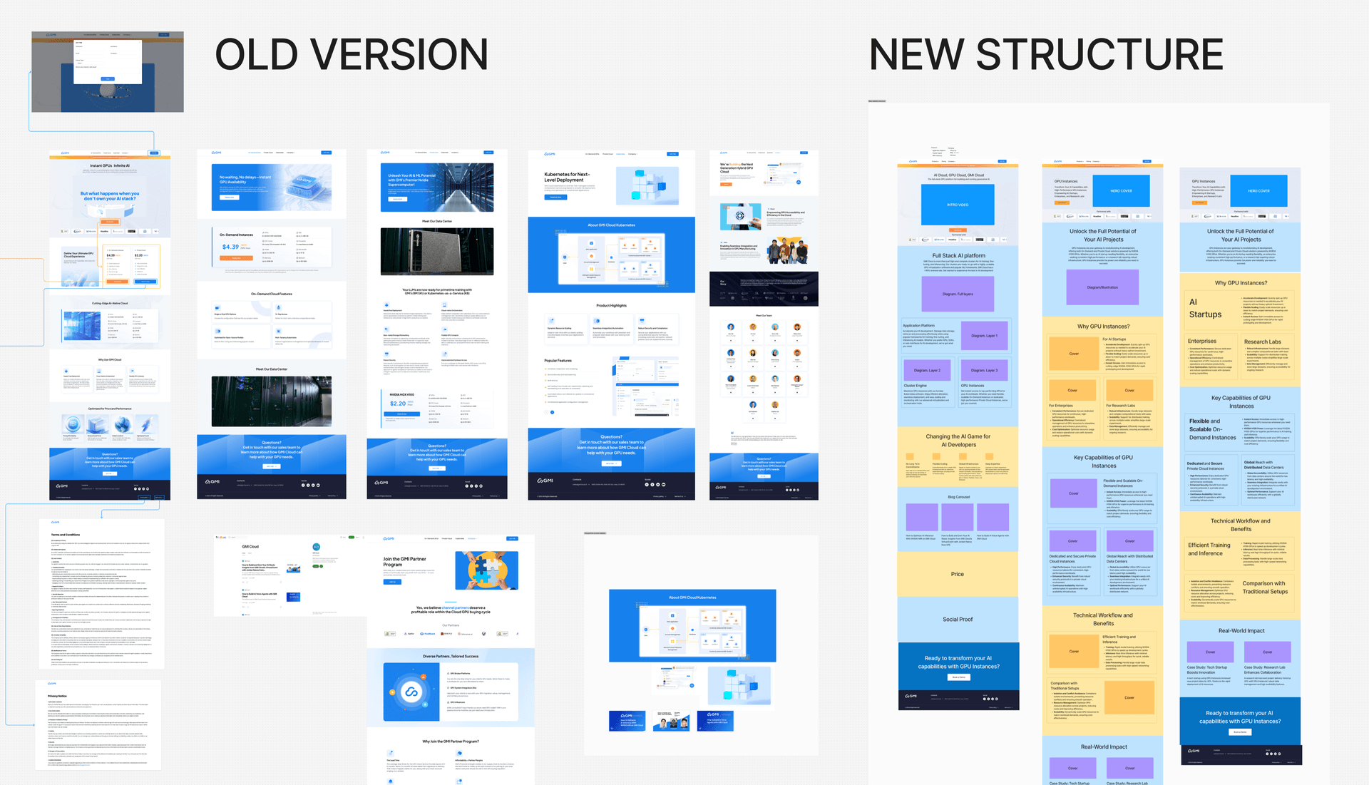 GMI Website and Template Audit