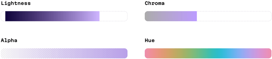 Four bars show the OKLCH axes. The top-left is lightness; it begins with a dark purple, becoming a light purple as it moves to the right, and eventually there is a hard change to white. The top-right bar is chroma; it begins as a grayish purple and transitions to a light purple, from roughly 33% of the bar to the right there is a hard change to white. The bottom-left is alpha: an alpha channel transitions to a light purple as it stretches to the right. The light purple reaches the end of the bar's left side. The bottom-right is hue: a range of vibrant colors transition as the bar goes from left to right.
