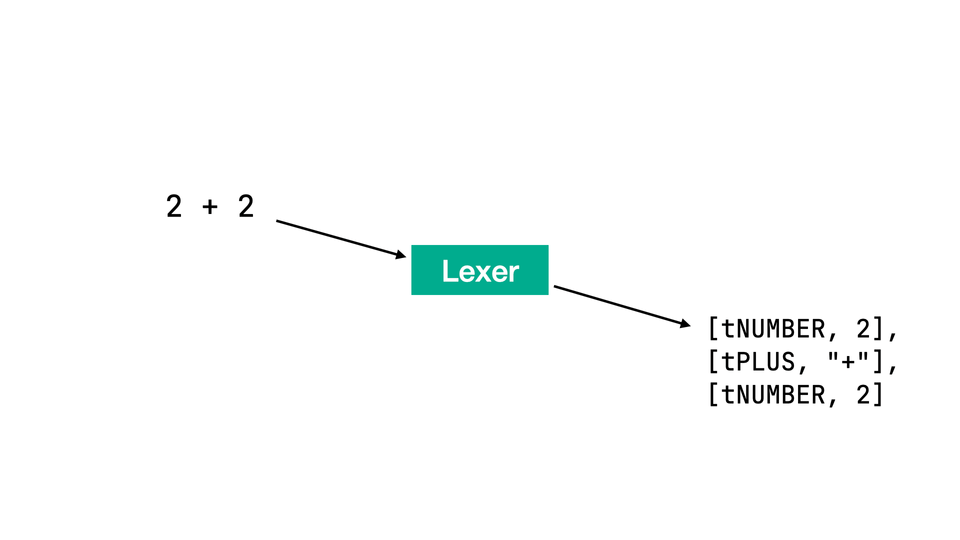 A simple lexer