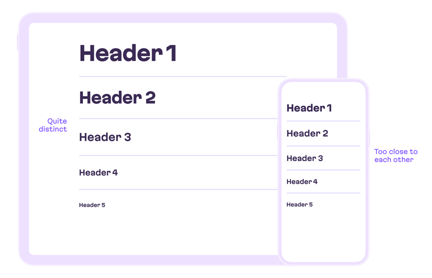 Reducing header size for mobile can destroy the visual hierarchy, as this mobile and desktop comparison shows