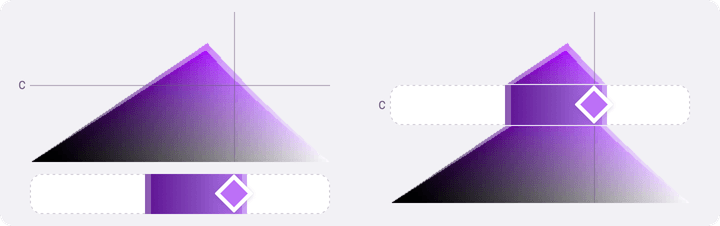 The UI section shows the slider as literally a horizontal cut into a graph