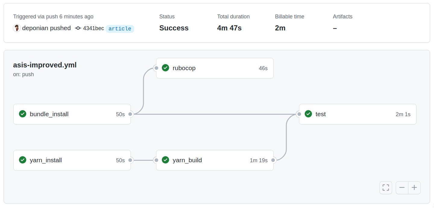 Much better results in the Actions tab of the GitHub interface