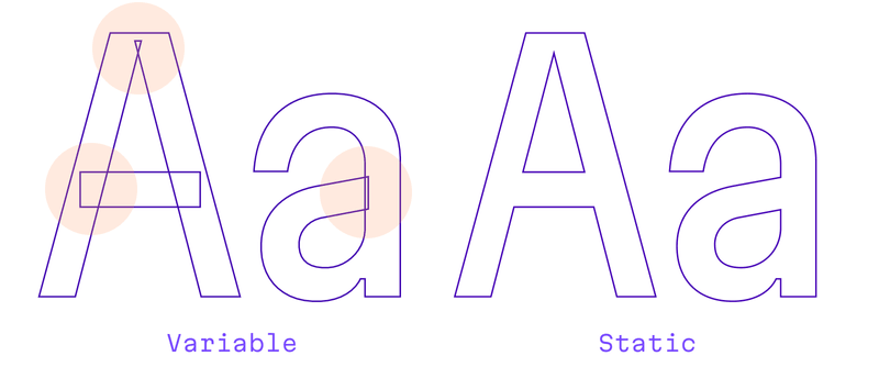 Path overlaps: variable vs. static