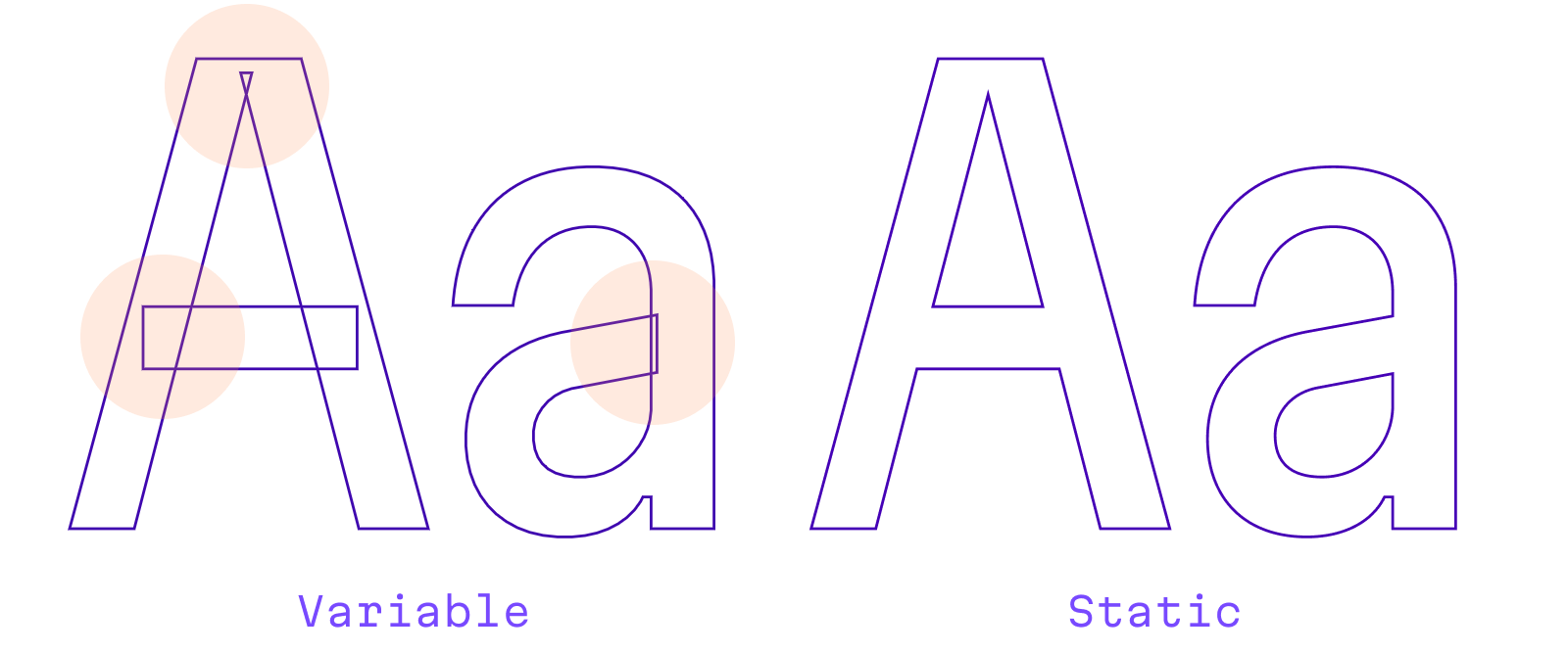 Path overlaps: variable vs. static