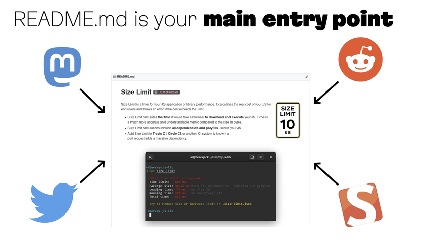 All roads lead to the README. Mastodon, X, and so on.