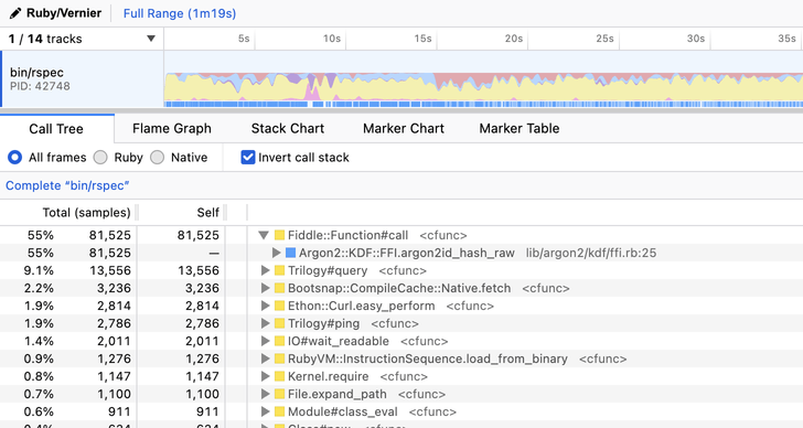 Vernier report showing high usage of FFI via Argon2id