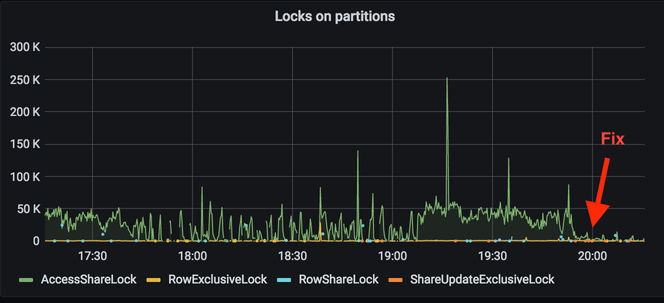 Solving the challenge with queries on the fly graph result displayed.