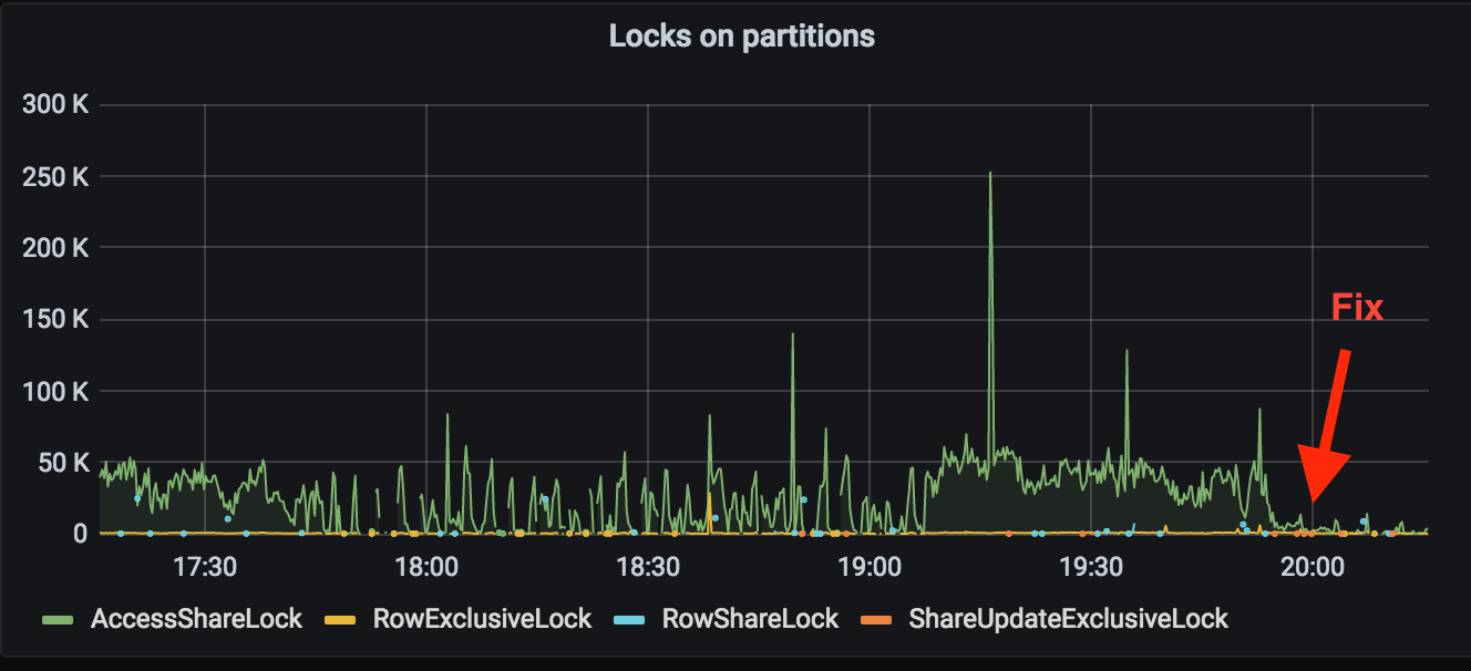 Solving the challenge with queries on the fly graph result displayed.
