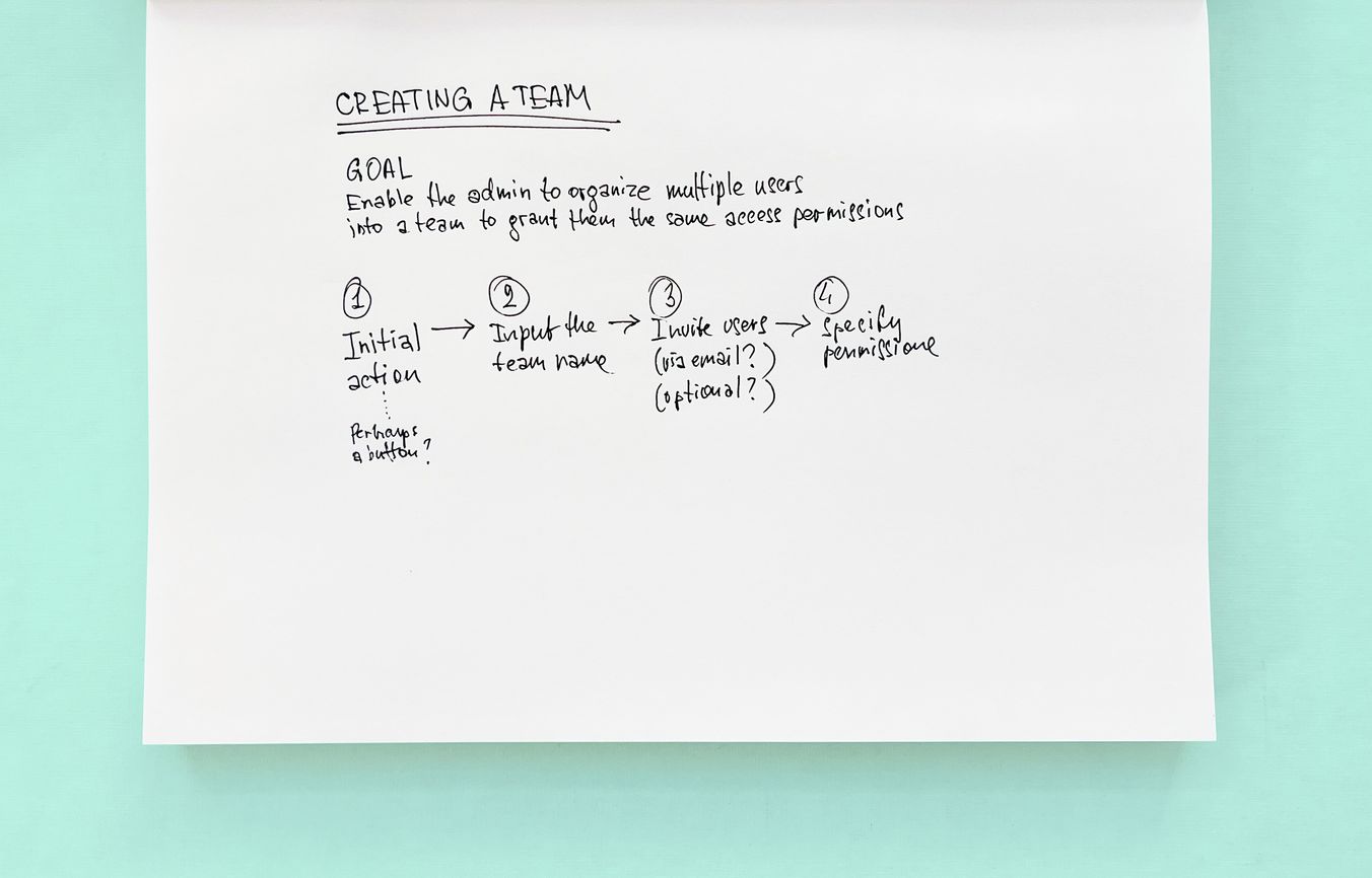 Capturing the user journey on a paper