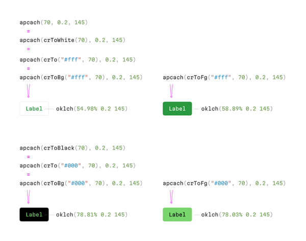 apcach API in action
