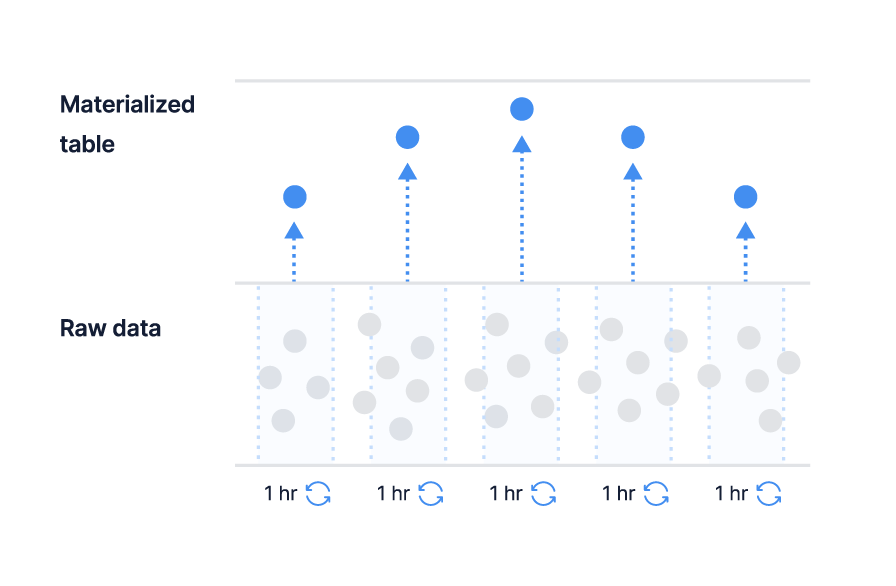 TimescaleDB: Integrating Time-series Data With Ruby On Rails—Martian ...