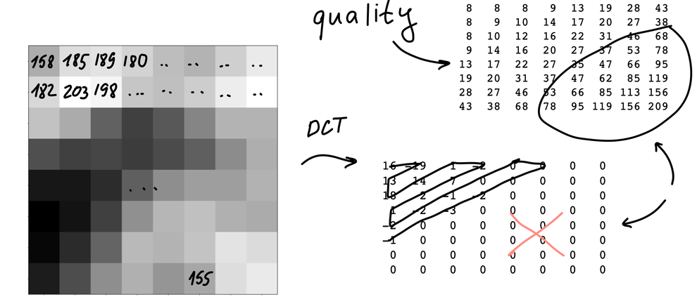 Quantization, part 2