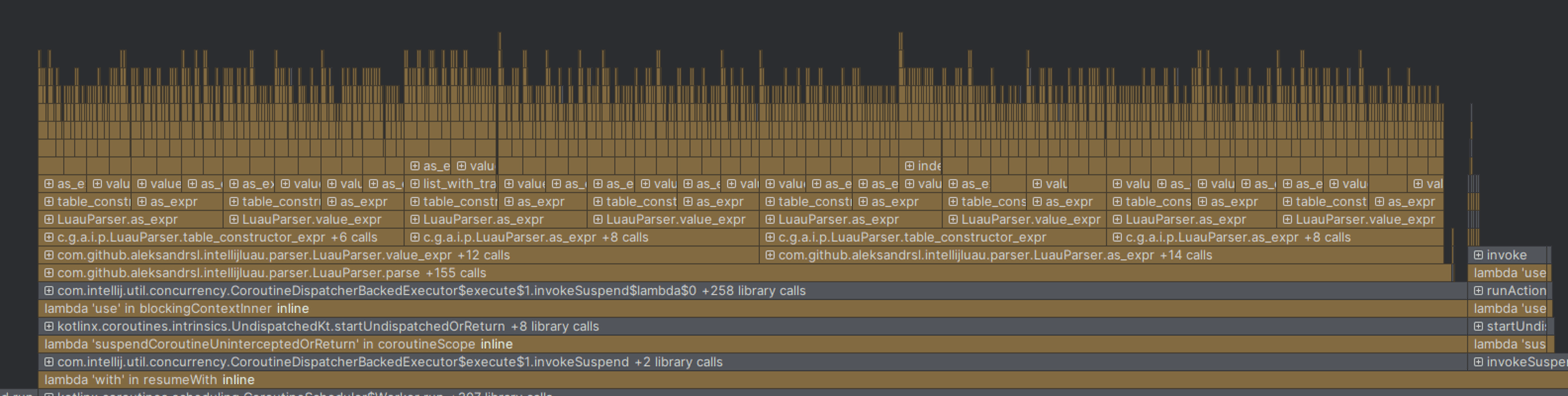 Geared up with Early Access Preview of Intellij IDEA (since you need a paid version to run the profiler) I tested my plugin and got this beautiful picture.