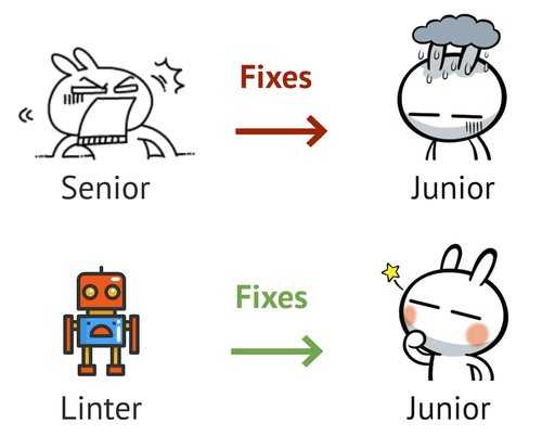 A slide from PostCSS way talk