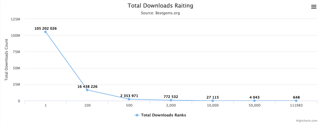 Total Downloads Ranking
