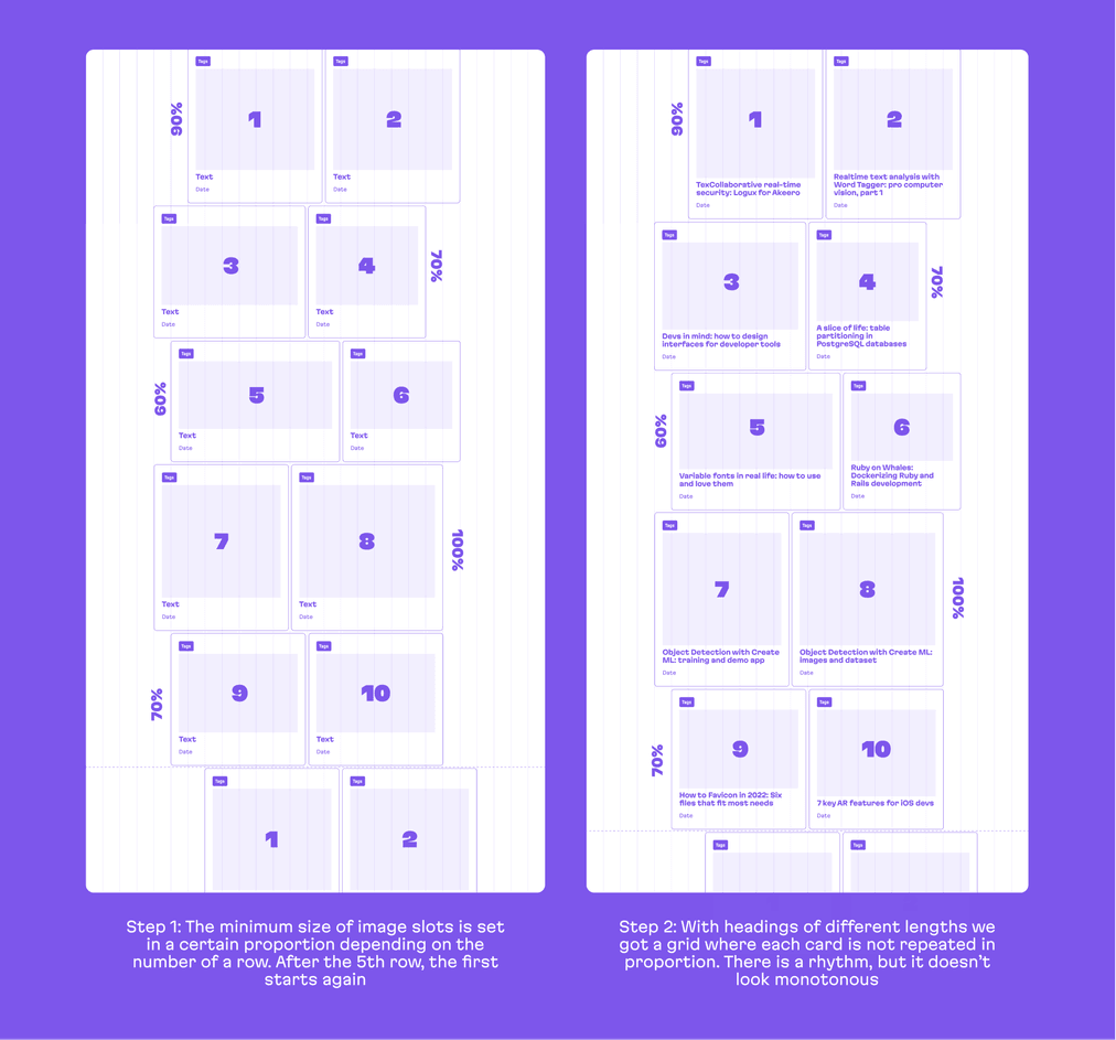 A scheme of how our "organic looking" grid is built