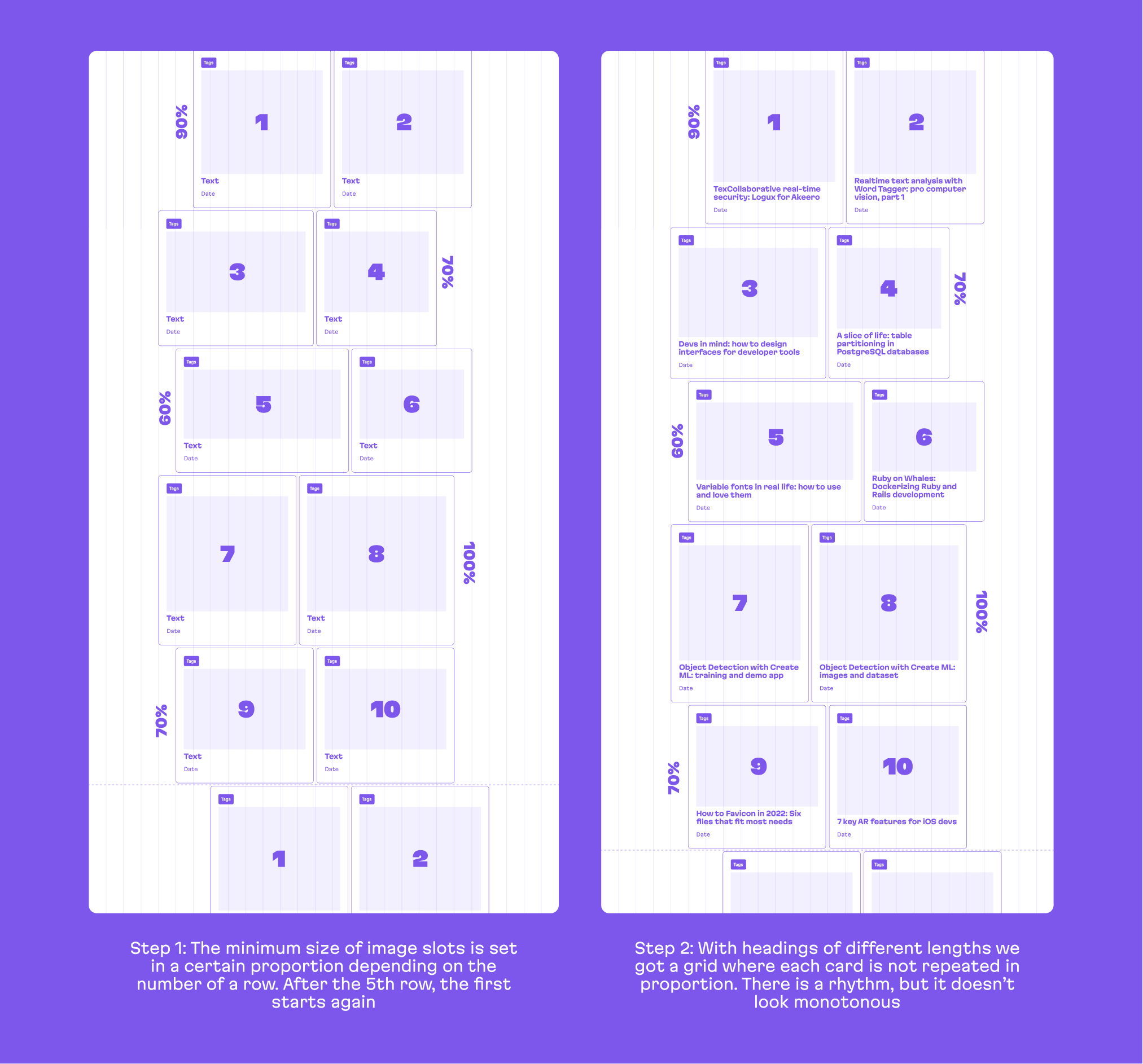 A scheme of how our "organic looking" grid is built