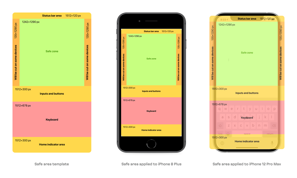 iOS safe areas