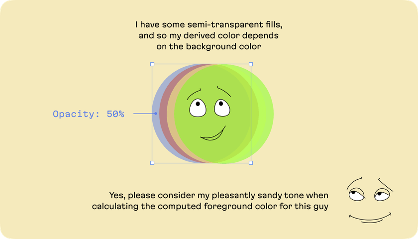 Two characters made up of Figma objects explain how background and foreground colors are calculated in Polychrom