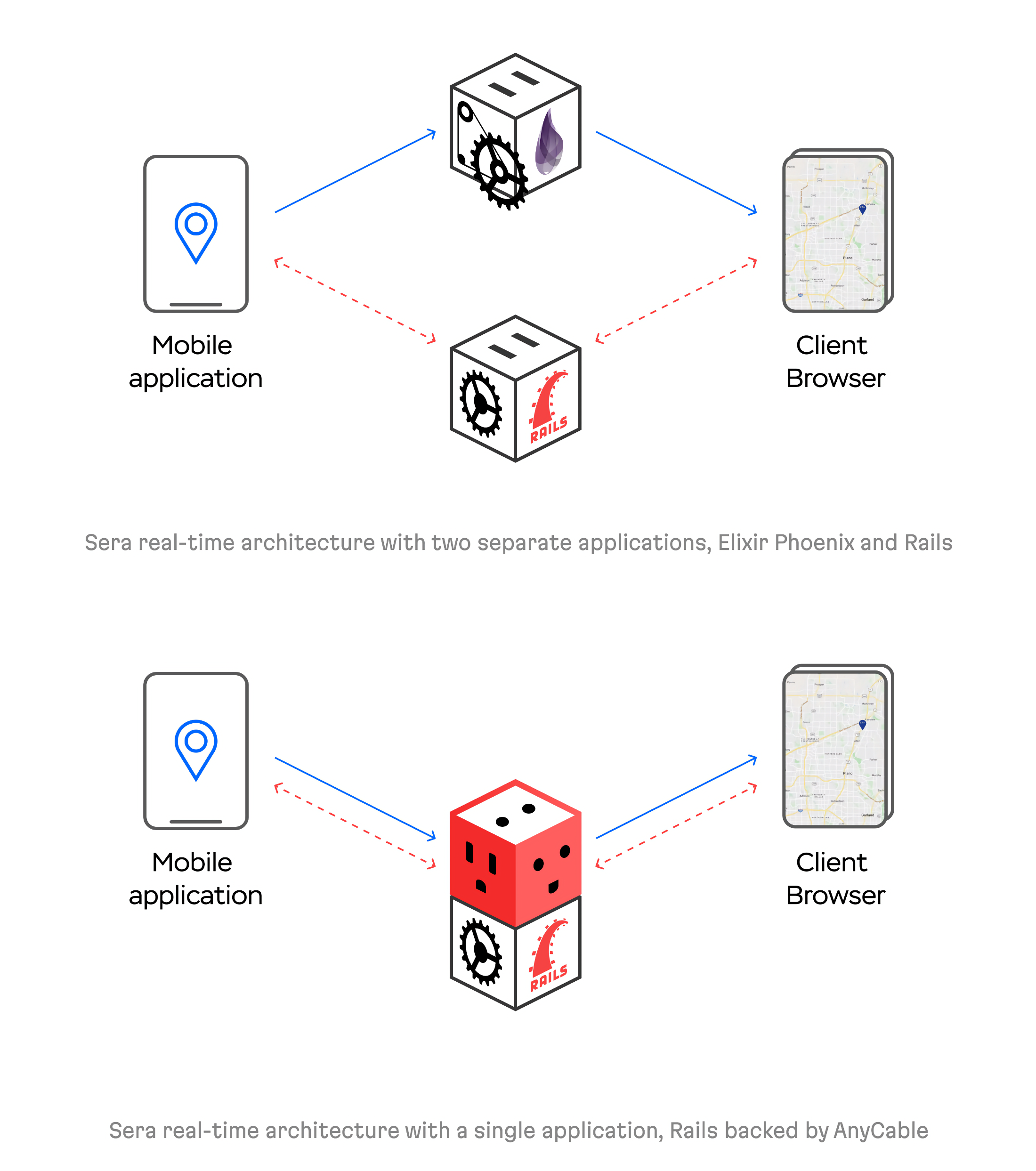Sera real-time architecture before and after