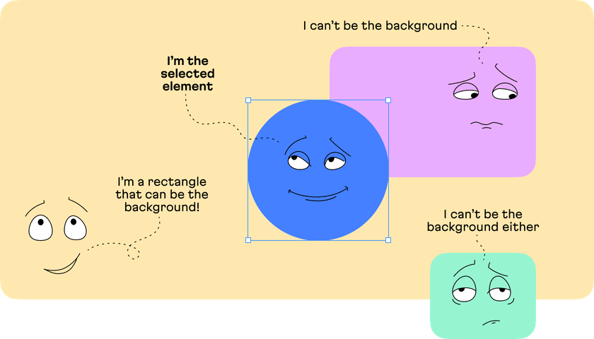 Talking rectangles demonstrating how overlapping and underlapping elements matter to Polychrom