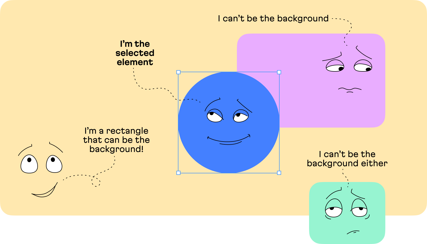Talking rectangles demonstrating how overlapping and underlapping elements matter to Polychrom