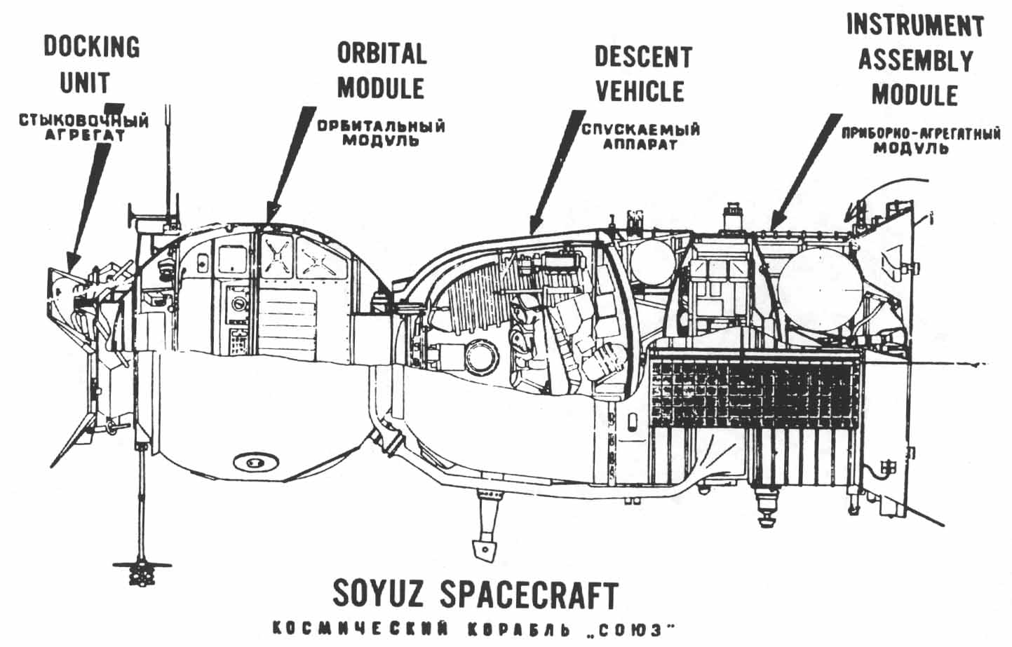 Composition of a Soyuz spacecraft.