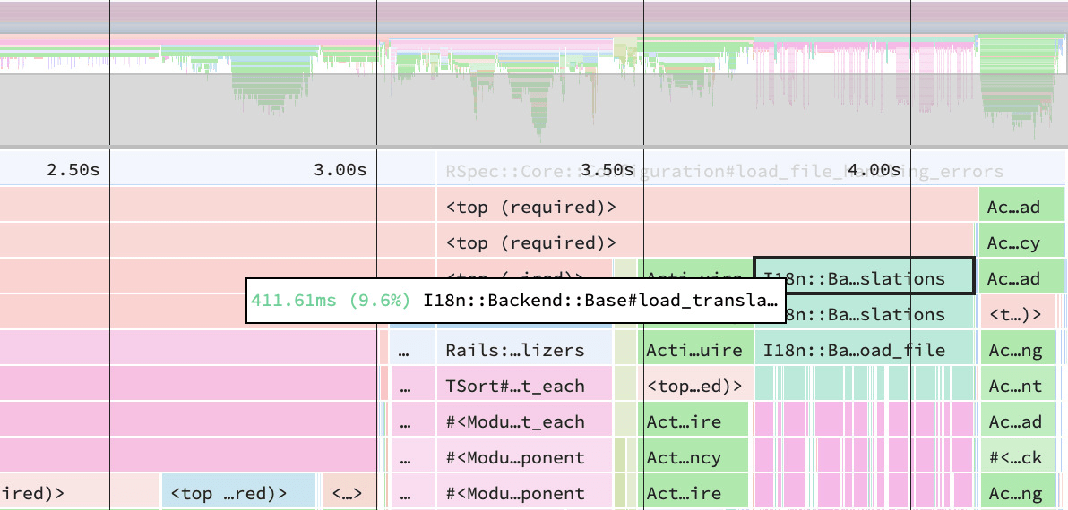 Flame graph with slim faker