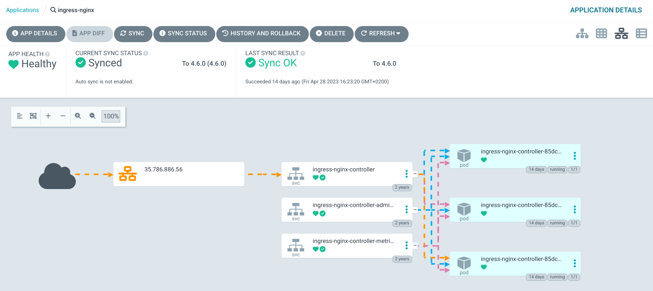 Argo CD graph showing dataflow from internet to your app