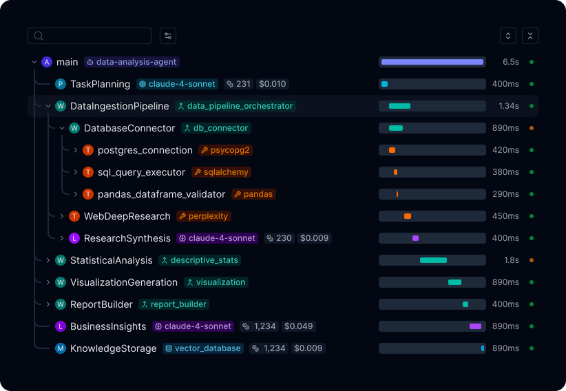 Tree View and Timeline View Component