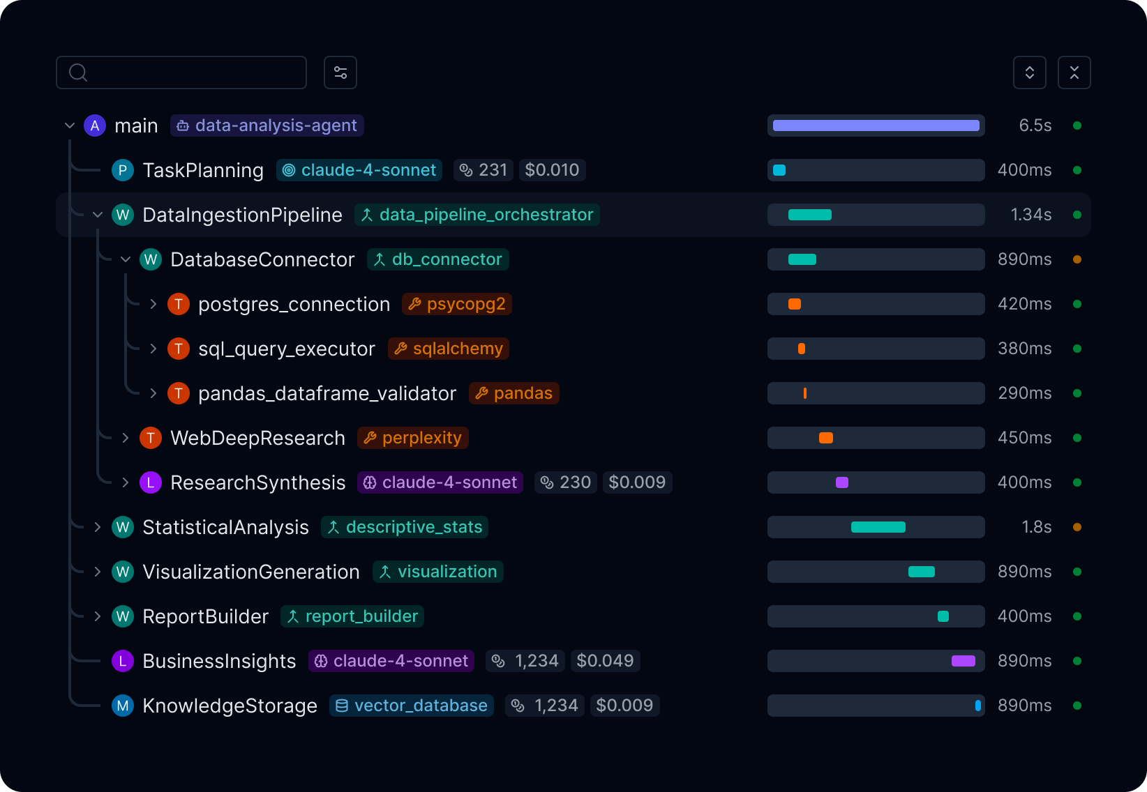 Tree View and Timeline View Component