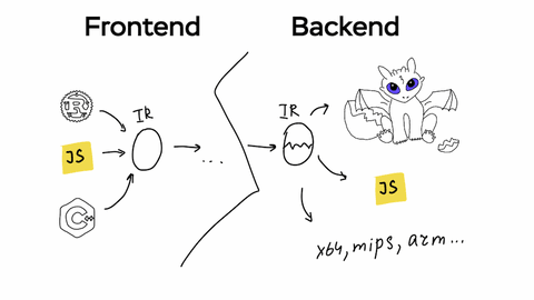 Frontend and Backend