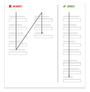 Comparison of single-column vs two-column payment form layouts showing better UX with single-column design