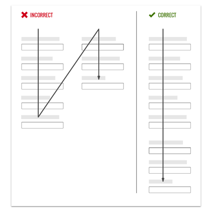 Comparison of single-column vs two-column payment form layouts showing better UX with single-column design